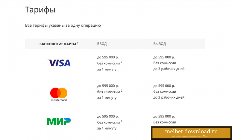 Как внести депозит на сайте Мелбет